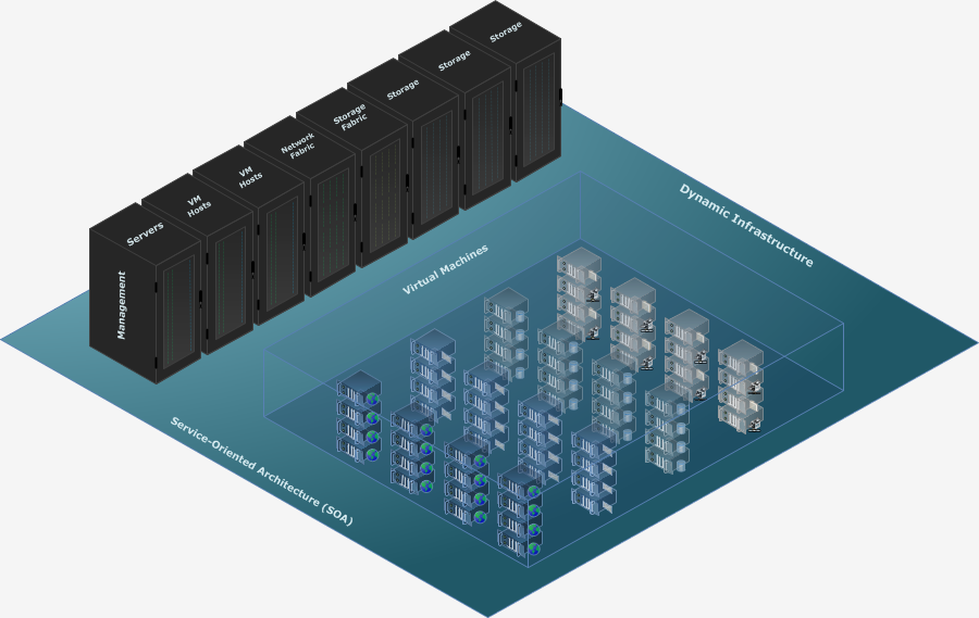 Dynamic Infrastructure