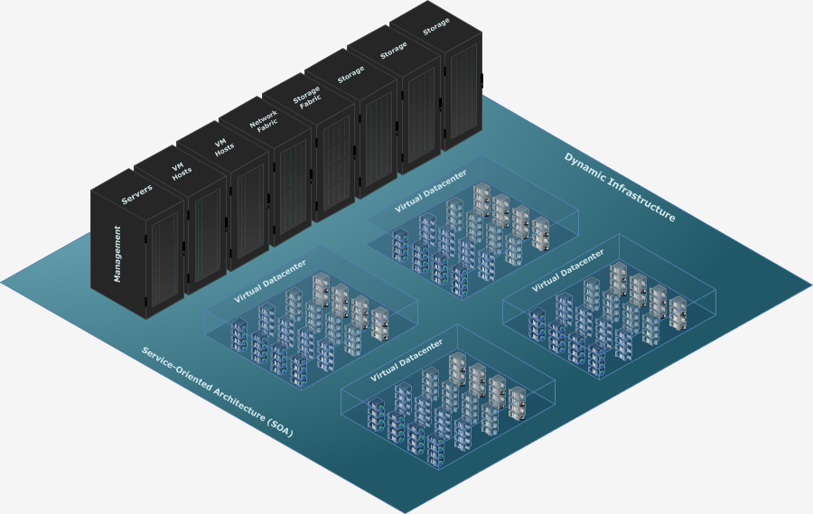 Green Computing: Virtual Datacenters